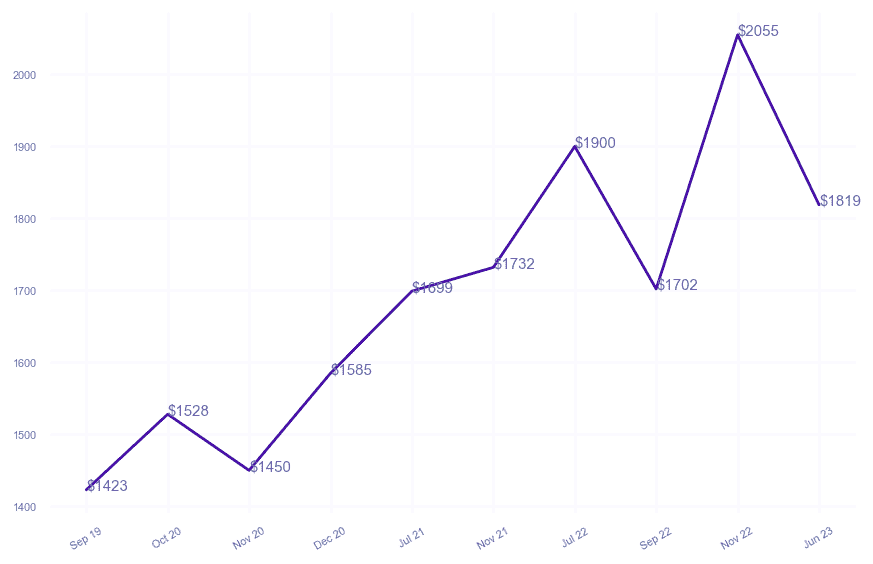 chart_img