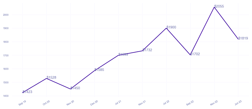 chart_img