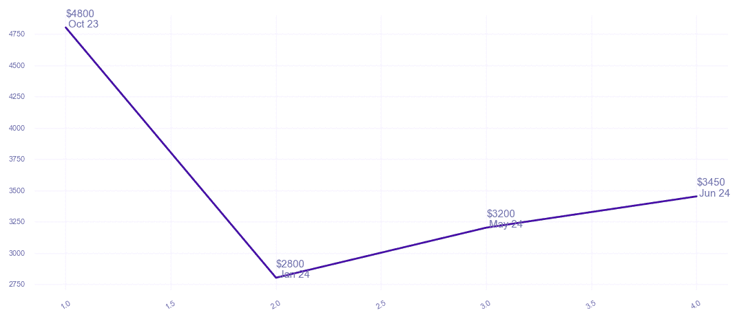 chart_img