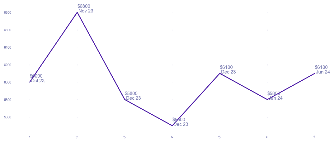 chart_img