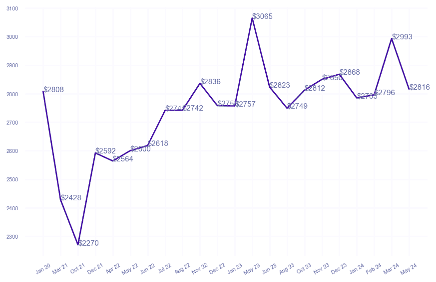 chart_img