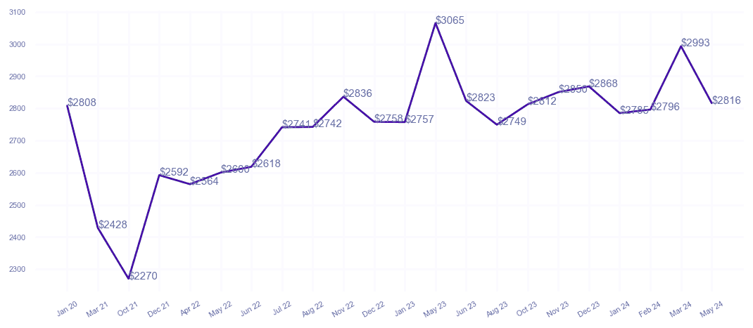 chart_img