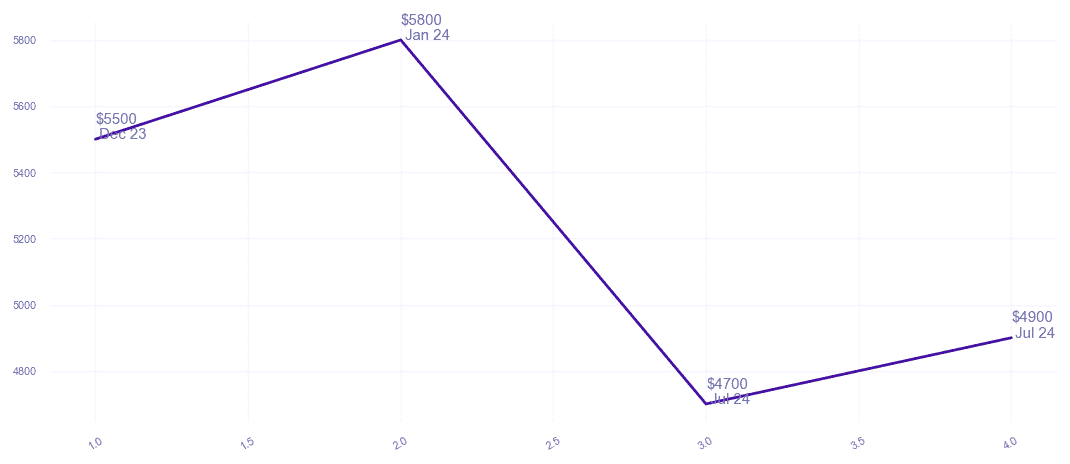 chart_img