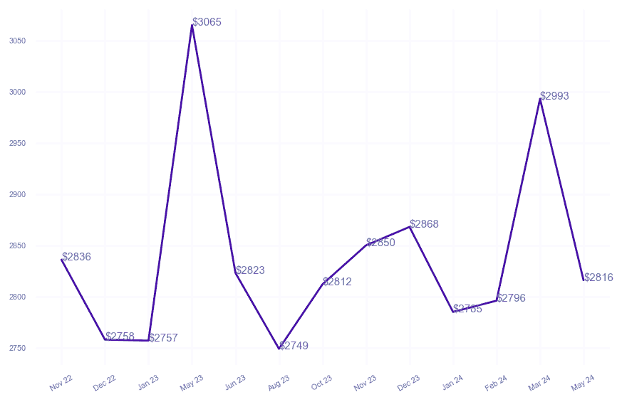 chart_img