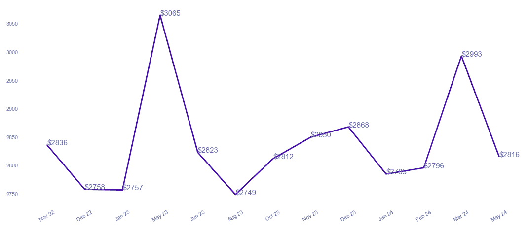 chart_img