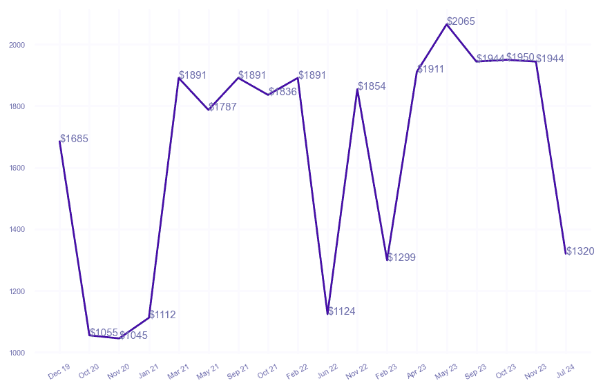 chart_img