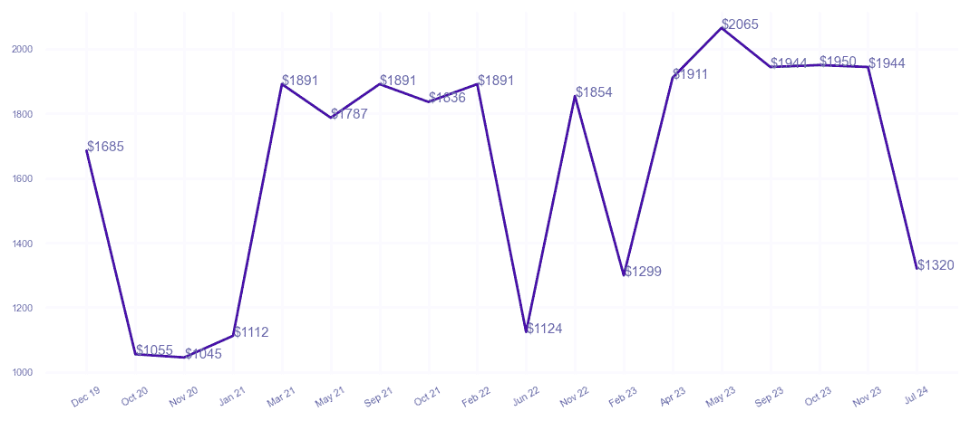 chart_img