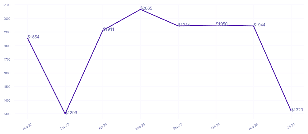 chart_img