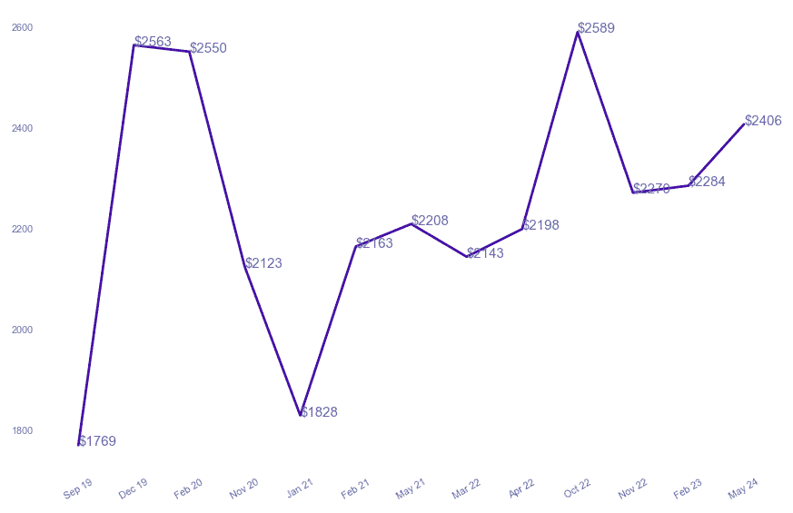 chart_img