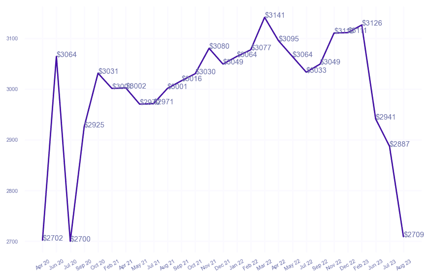 chart_img