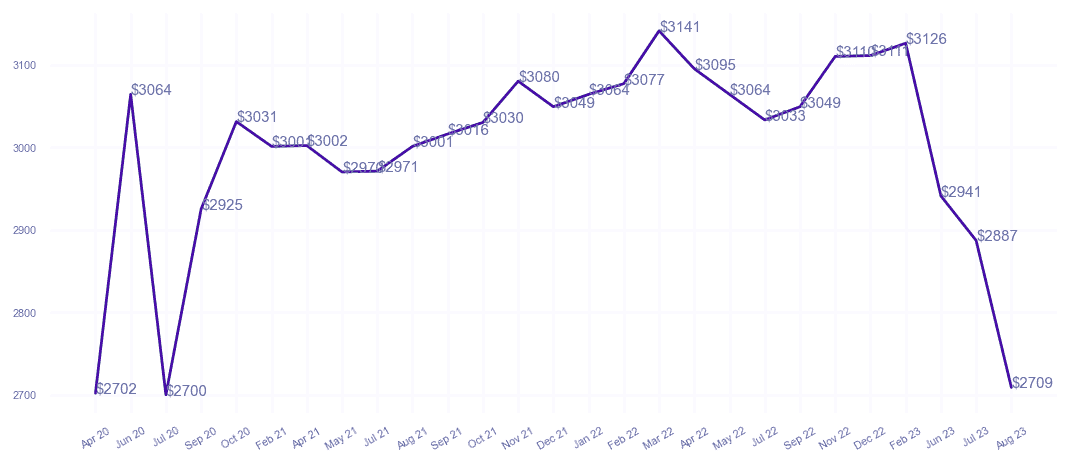 chart_img