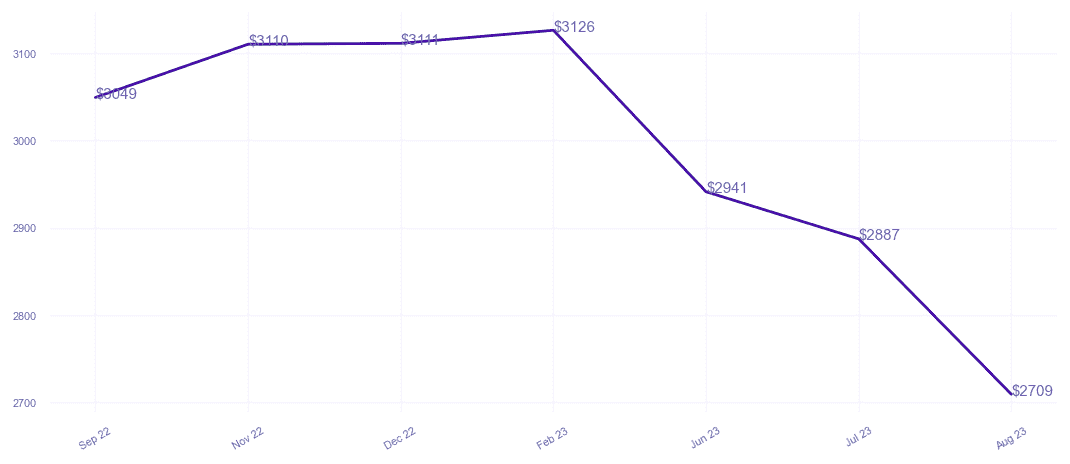 chart_img