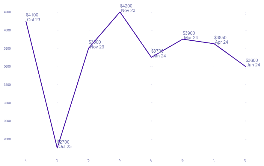 chart_img