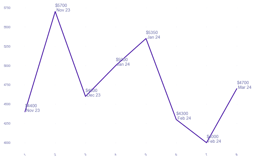 chart_img