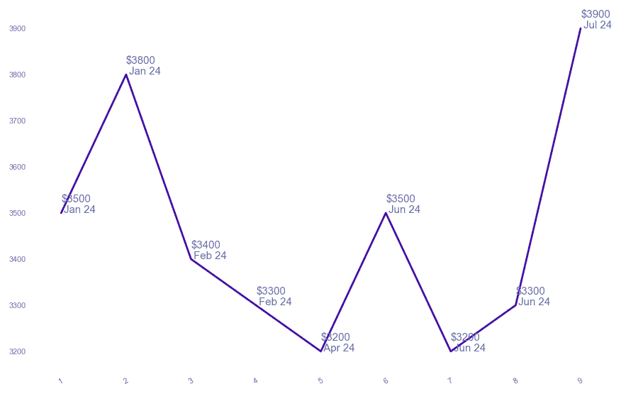 chart_img