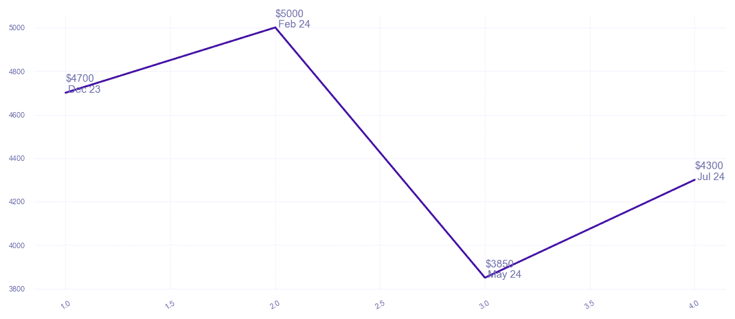 chart_img