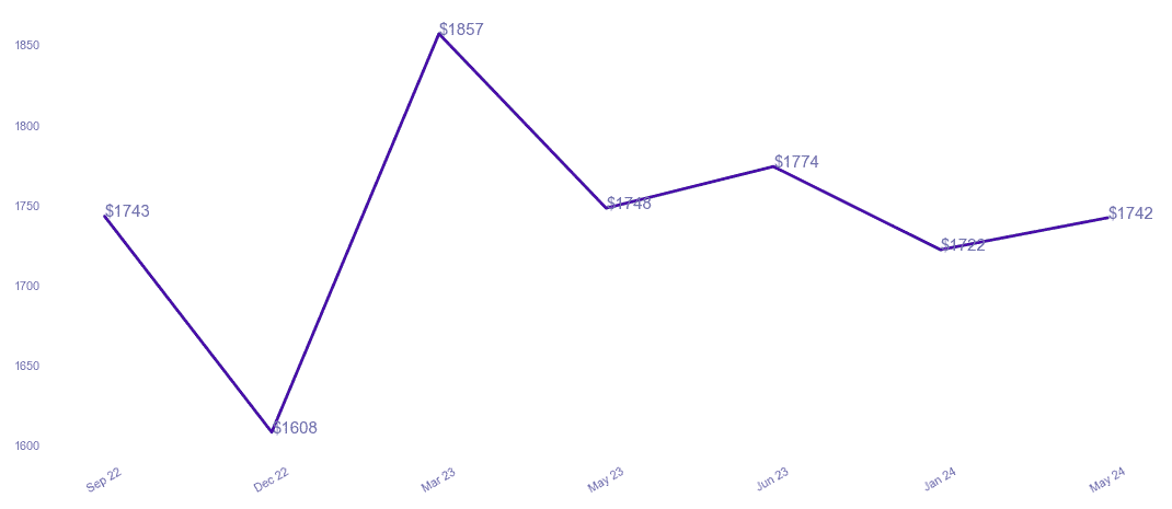 chart_img