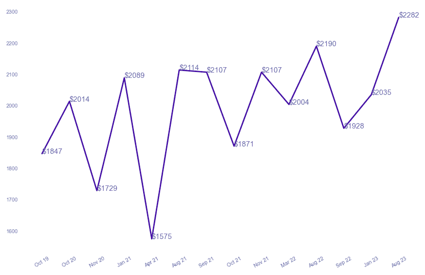 chart_img