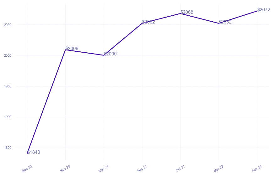 chart_img