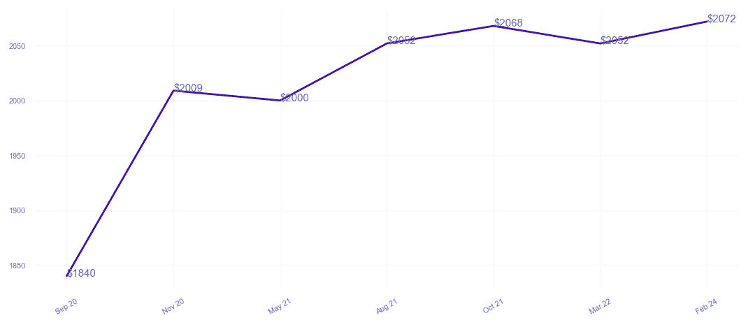 chart_img