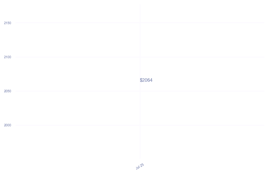chart_img