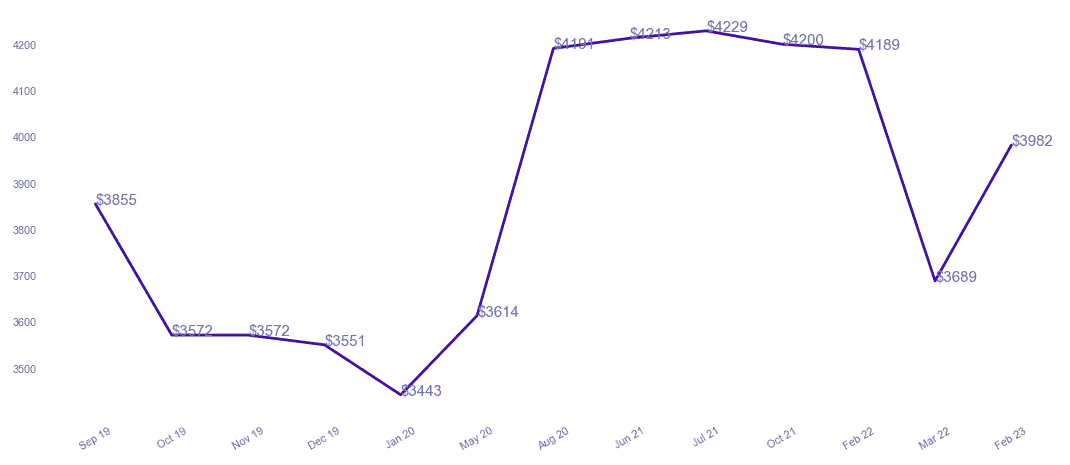 chart_img