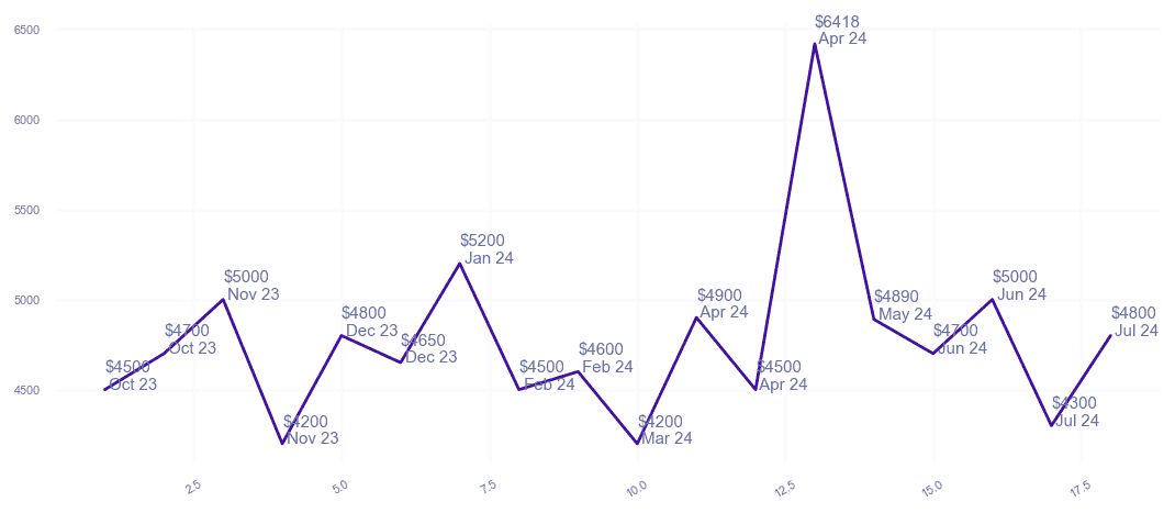 chart_img