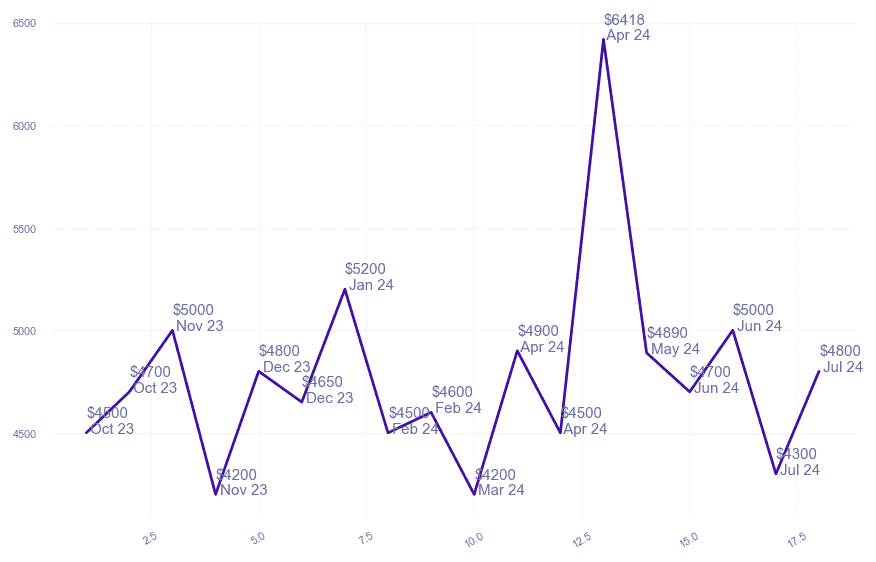 chart_img