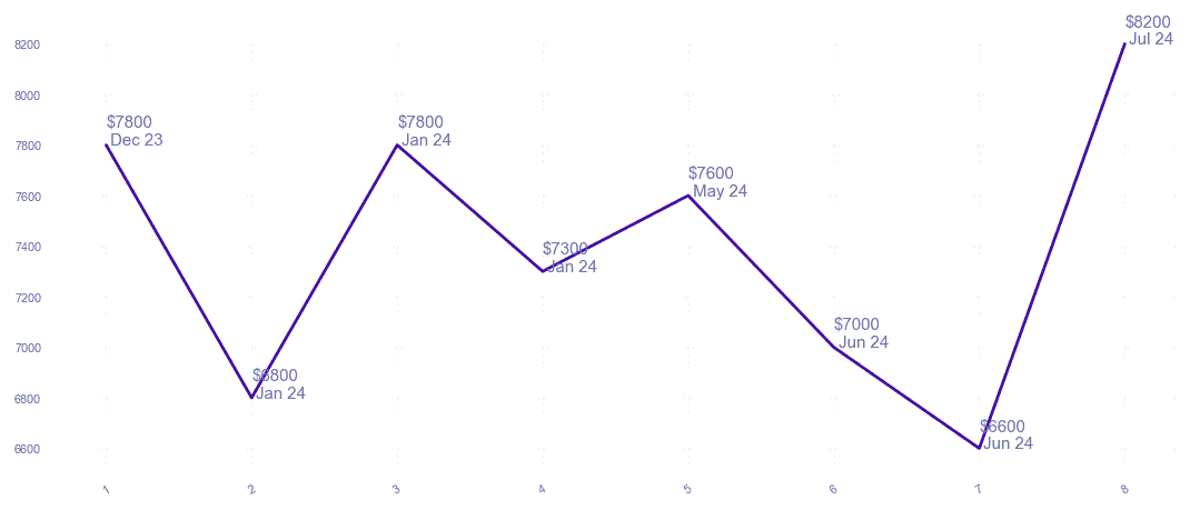 chart_img