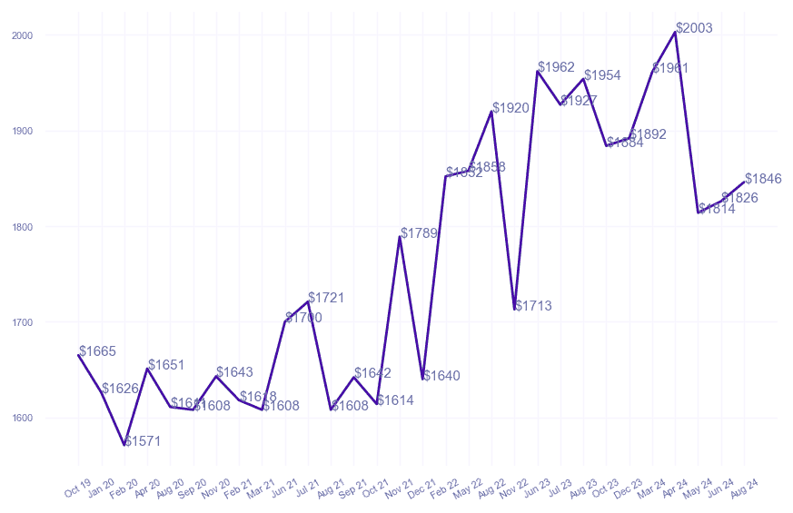 chart_img