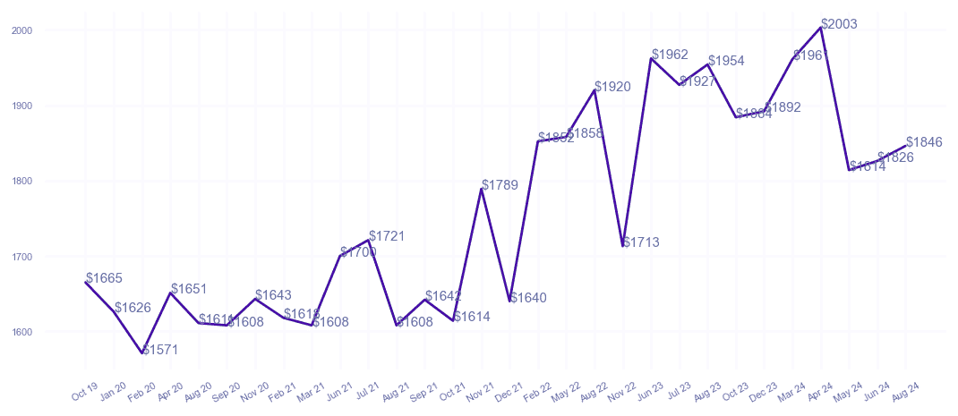 chart_img