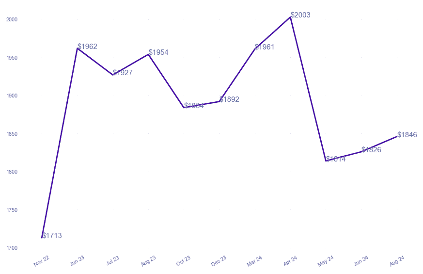 chart_img