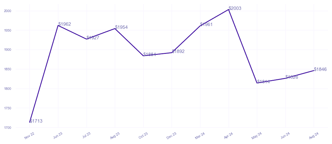 chart_img