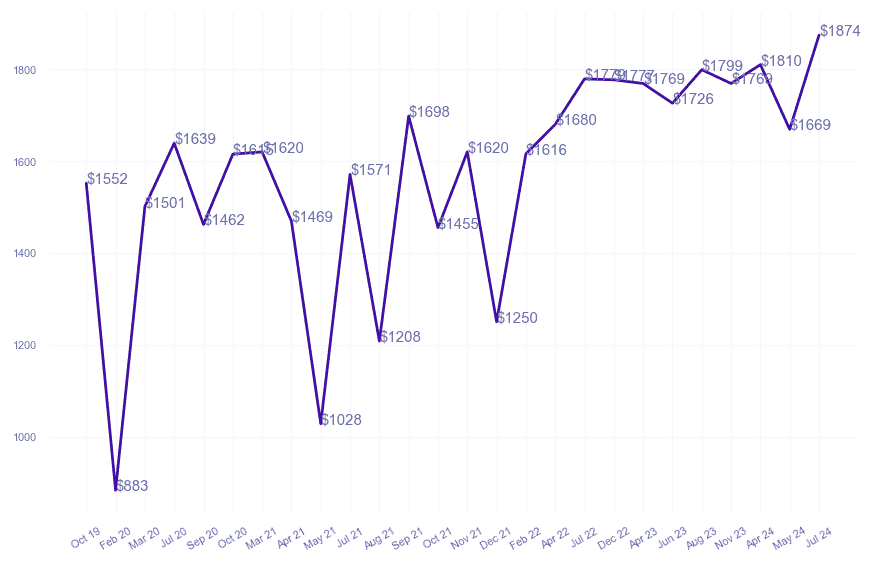 chart_img