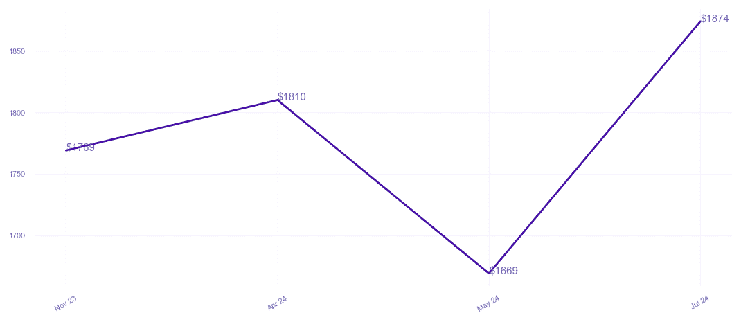 chart_img