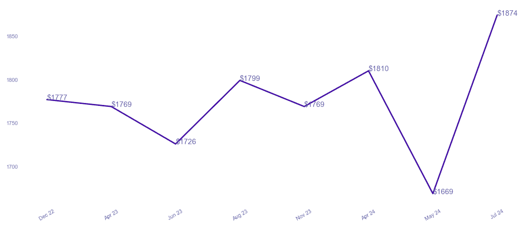 chart_img