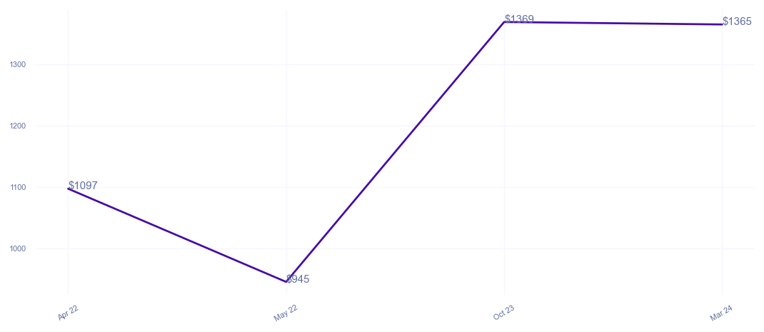 chart_img