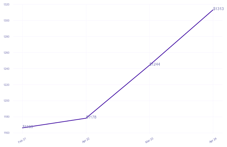 chart_img