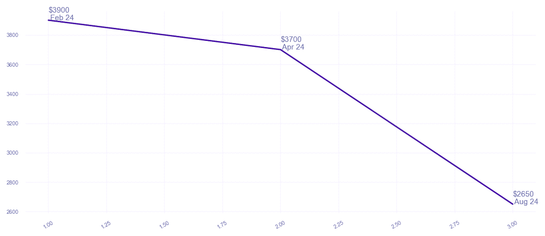 chart_img