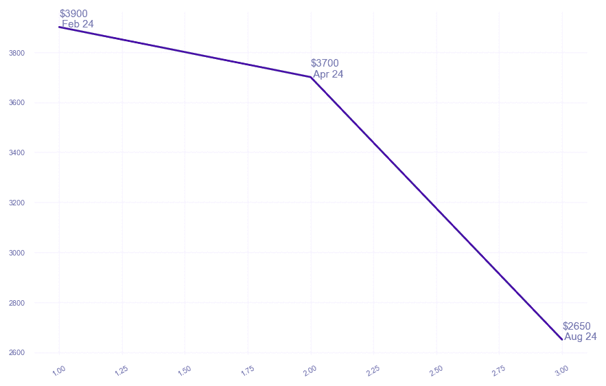 chart_img