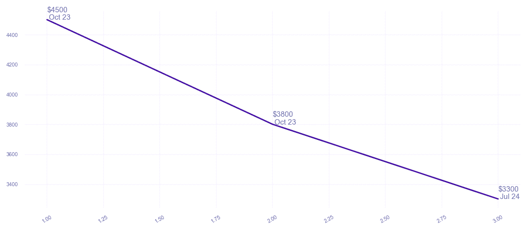 chart_img