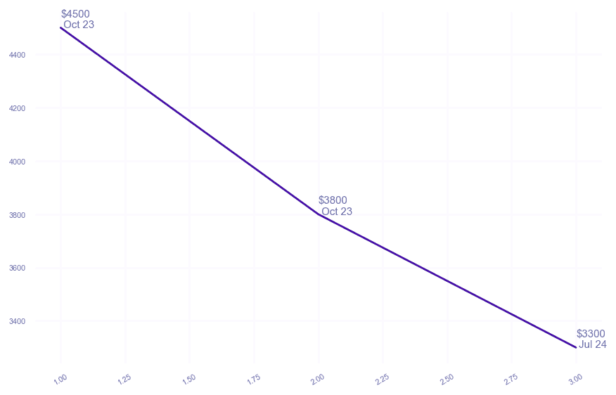 chart_img