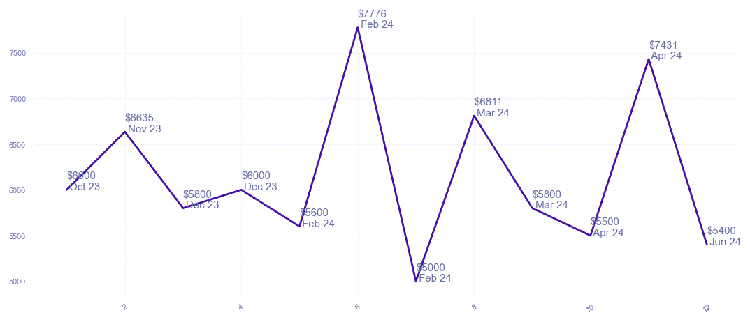 chart_img