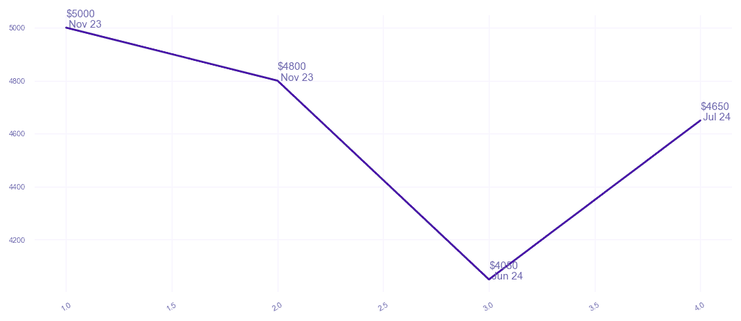 chart_img