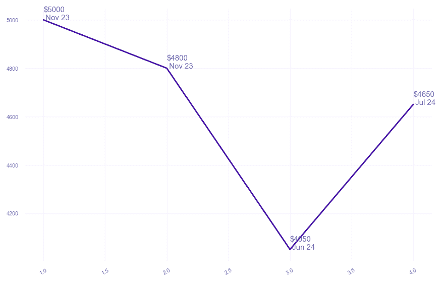 chart_img