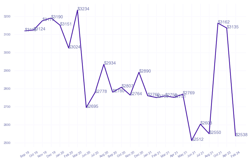 chart_img