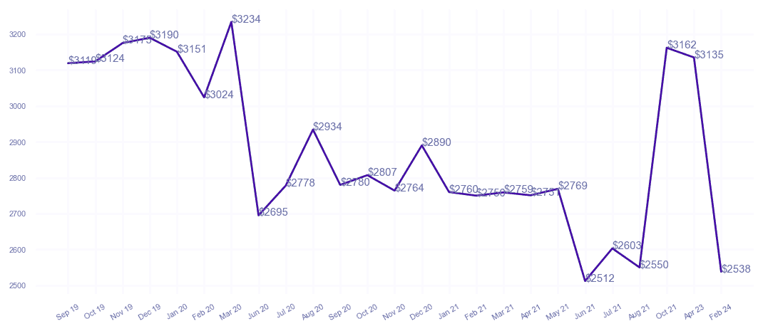 chart_img