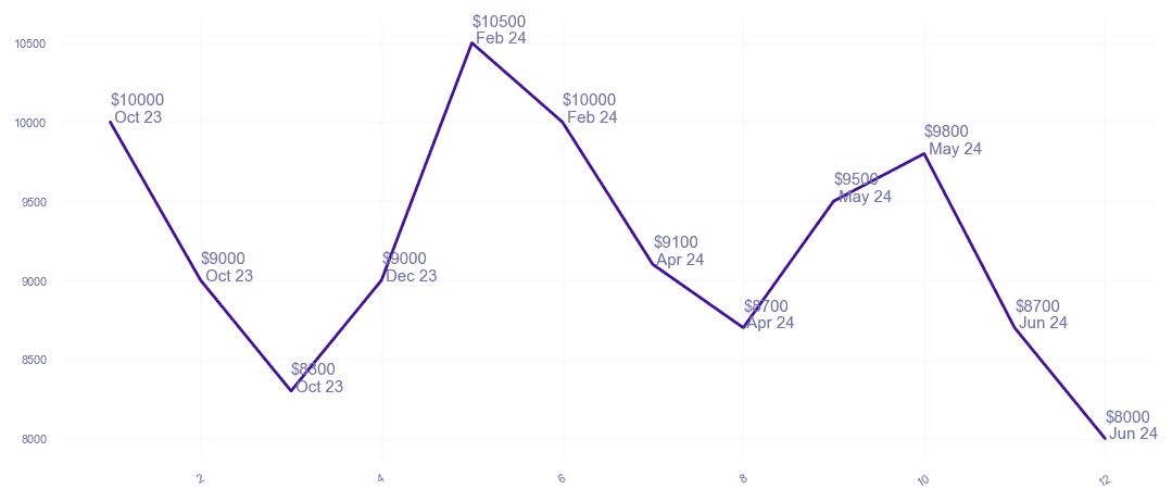 chart_img