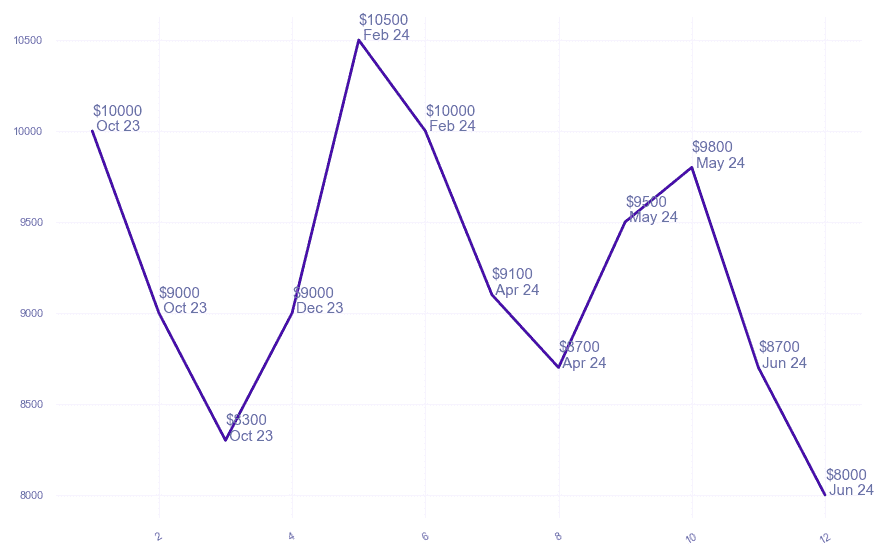 chart_img