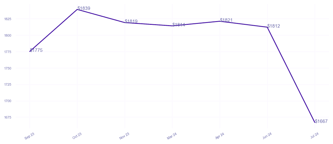 chart_img